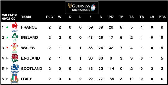 6Ns Table Week 2 2020